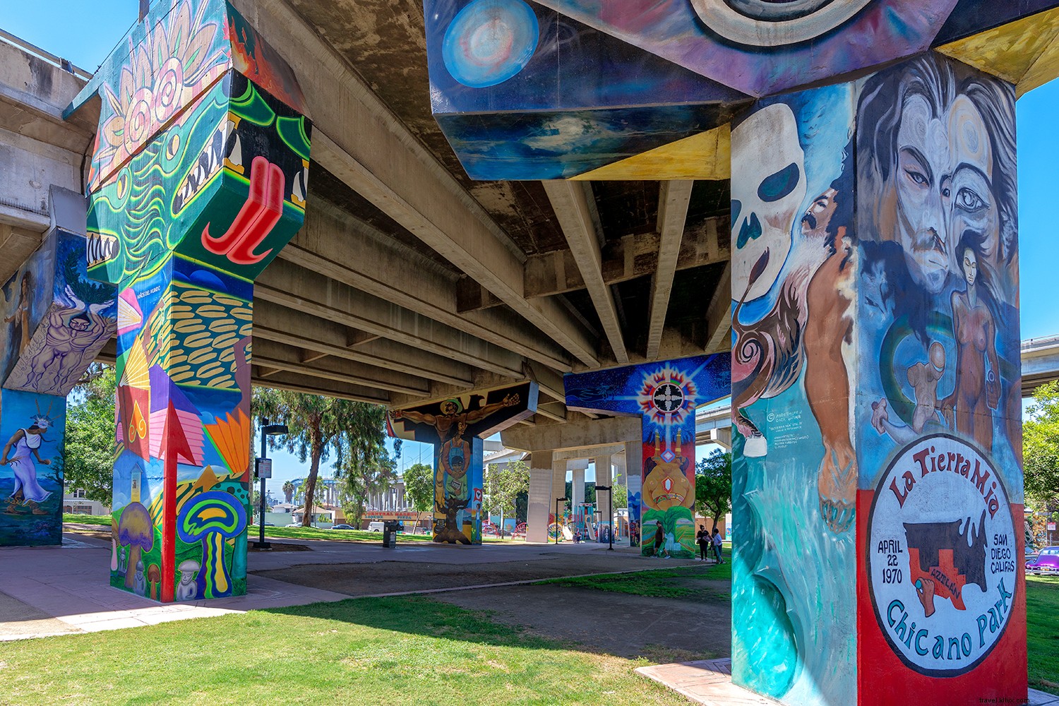 San Diego s Six Distinct Neighborhoods: Multiple Vacations in One Destination