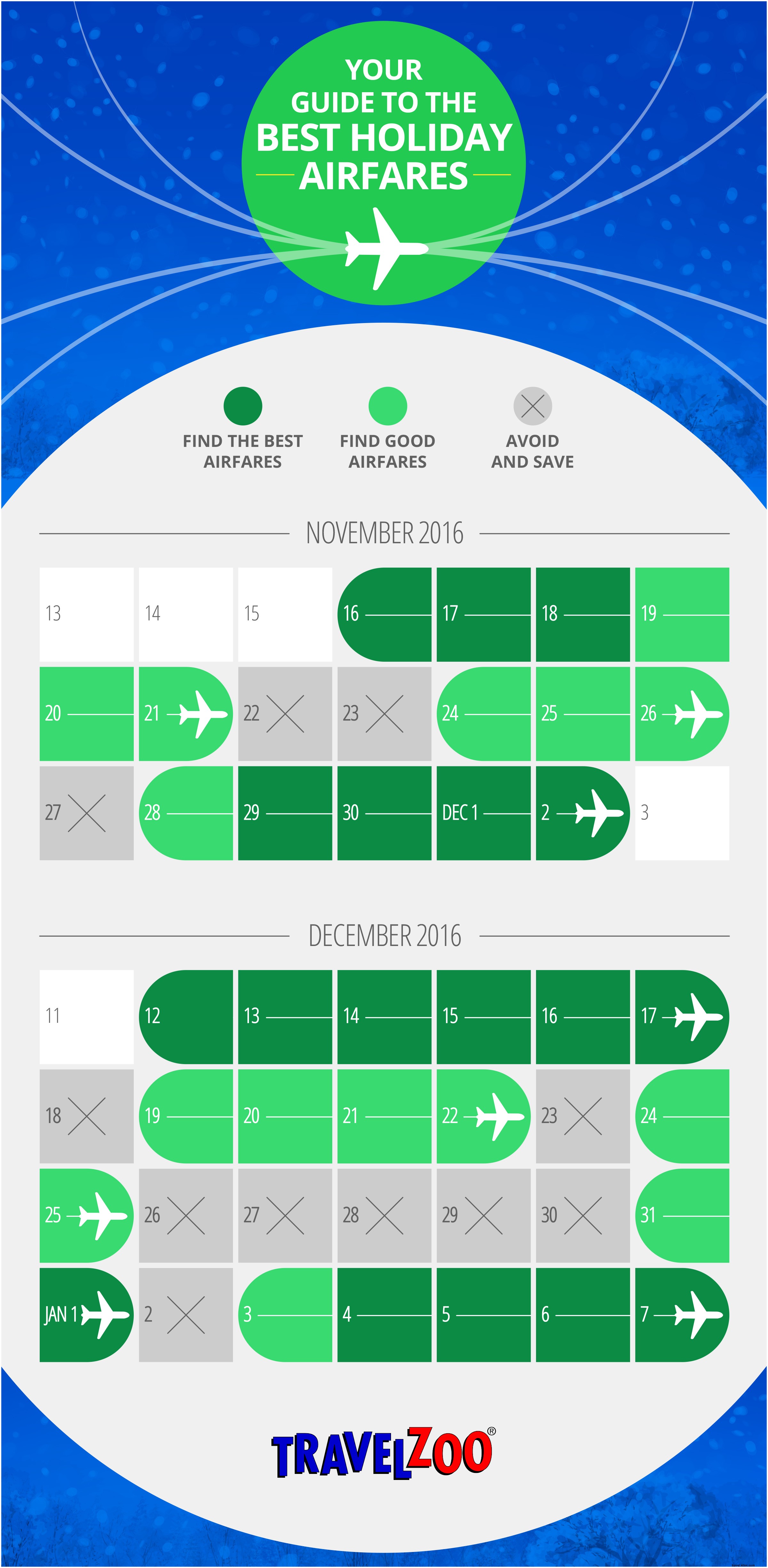 Cheapest Days to Fly for Holidays: 12 Expert Tips to Save Money and Stress