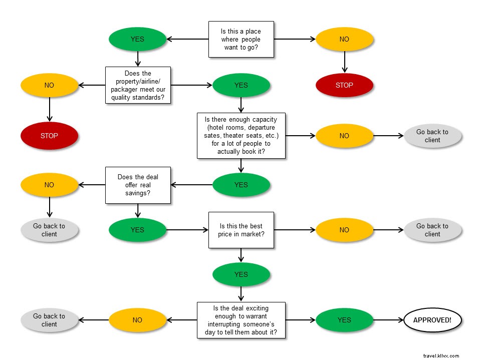 What Does a Travelzoo Deal Expert Do? An Insider s Guide to Securing the Best Travel Deals