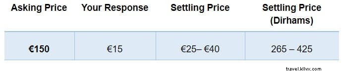 Master Haggling in Marrakesh Souks: Expert Tips, Prices, and Must-Buy Souvenirs