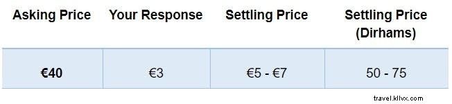 Master Haggling in Marrakesh Souks: Expert Tips, Prices, and Must-Buy Souvenirs