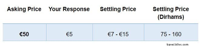Master Haggling in Marrakesh Souks: Expert Tips, Prices, and Must-Buy Souvenirs