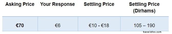 Master Haggling in Marrakesh Souks: Expert Tips, Prices, and Must-Buy Souvenirs