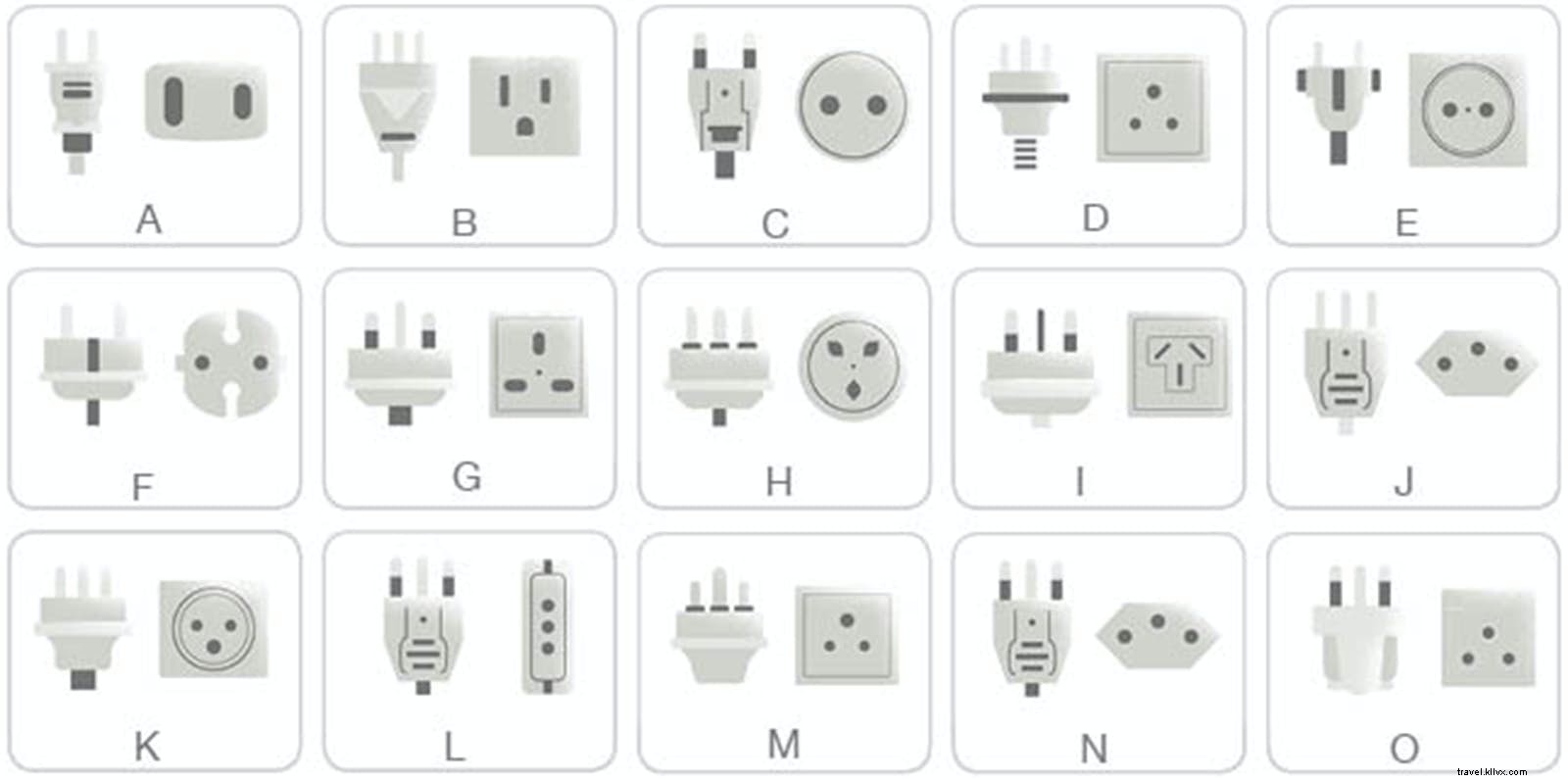 Pack Like a Pro: Ultimate Travel Packing Guide with Checklists and Tips