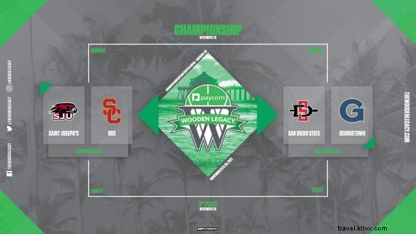 Paycom Wooden Legacy 2021: Elite College Basketball at Anaheim Convention Center