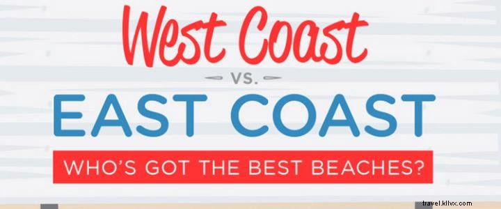 Myrtle Beach Crowned Best Family Beach in CheapTickets  East Coast vs. West Coast Battle