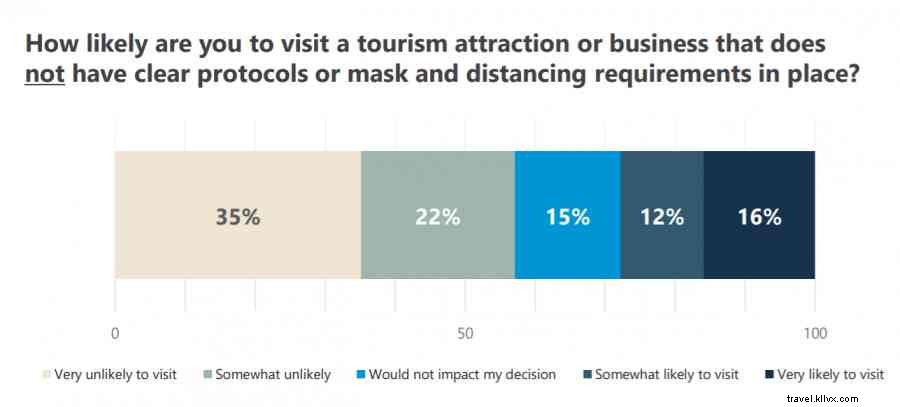 Progress Toward Normalcy: Vaccination Gains Boost Travel Sentiment Amid Persistent Challenges