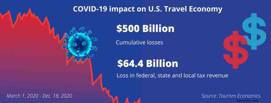 Pivots, Partnerships, and Perseverance: Happy Valley s Tourism Resilience During COVID-19