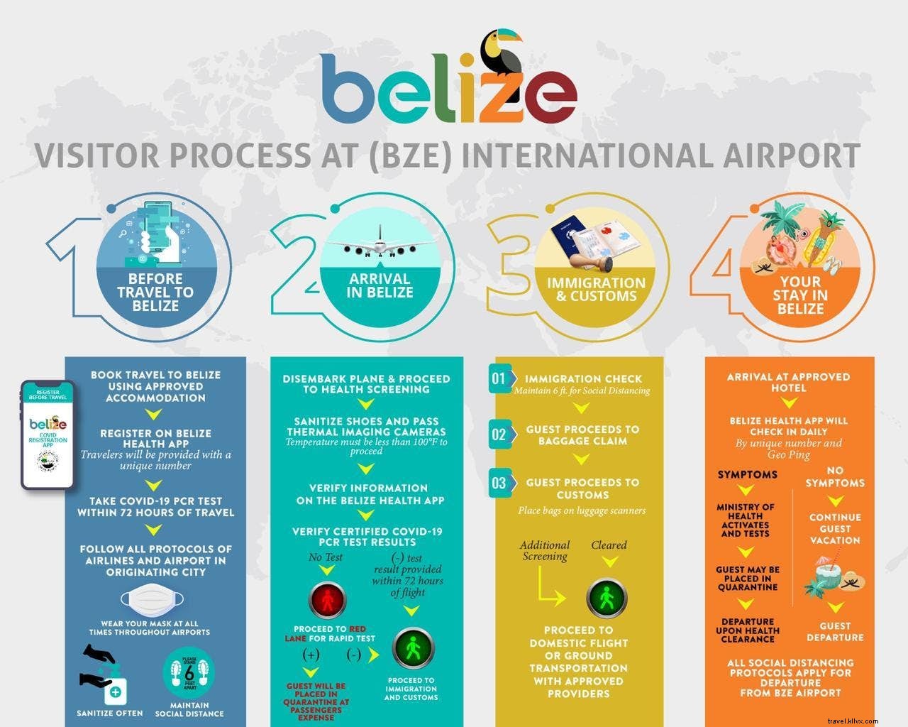 Belize Officially Reopens Borders to International Travelers on October 1