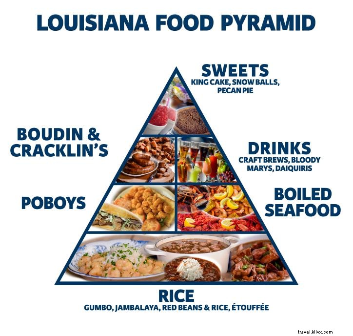 Savor Southwest Louisiana s Culinary Treasures: Cajun and Creole Food Traditions