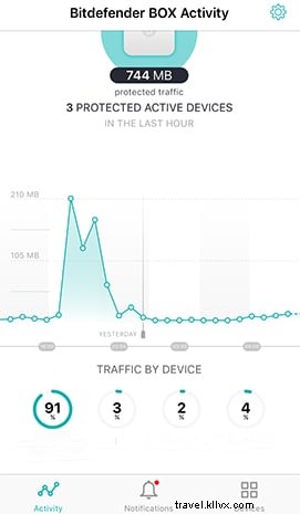 Essential Tips to Secure Your Mobile Devices While Traveling