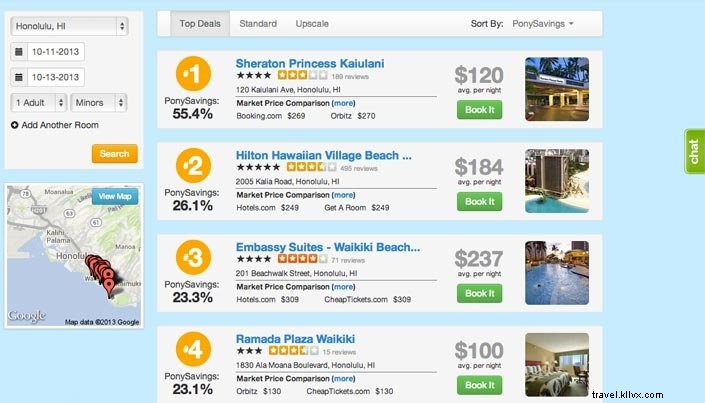 TravelPony.com Review: Exclusive Hotel Savings for Social Travelers
