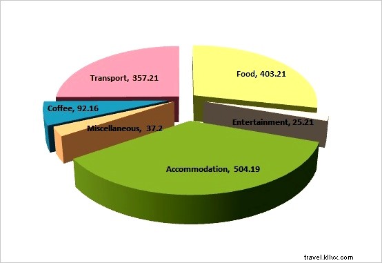 Uruguay Travel Costs: Real Budget Breakdown from Our Trip