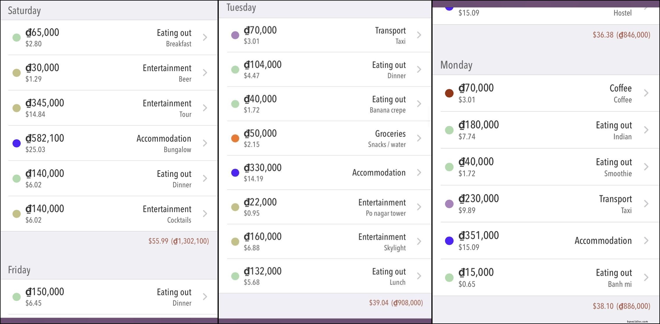 Vietnam Travel Budget: My Real Costs Breakdown for a Frugal Trip