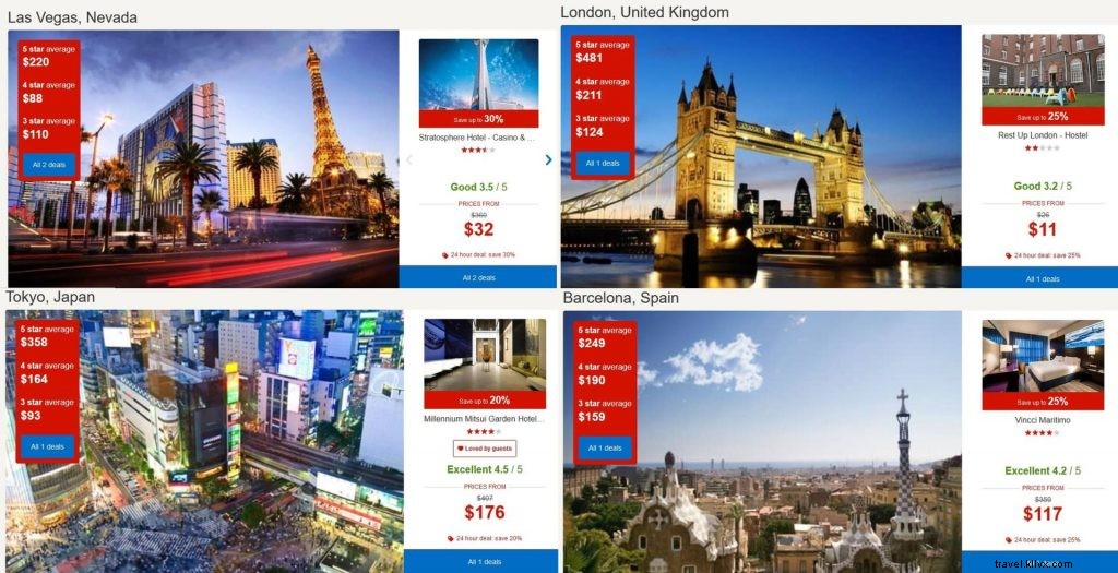 10 Proven Tips to Find Cheap Accommodation and Save Big on Travel