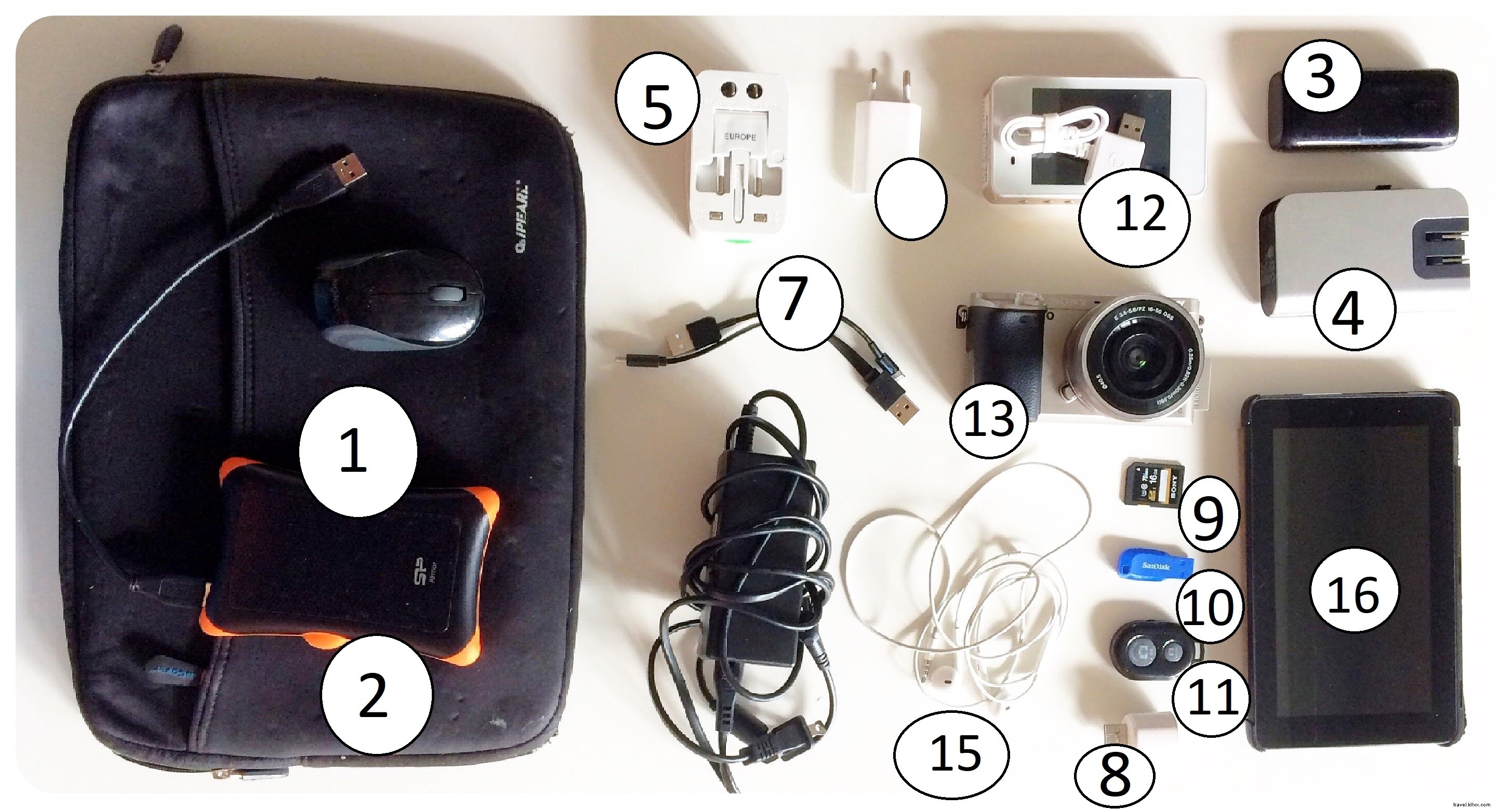 Camino de Santiago Packing List: Essentials for Your 500-Mile Pilgrimage (From a Pilgrim s Experience)
