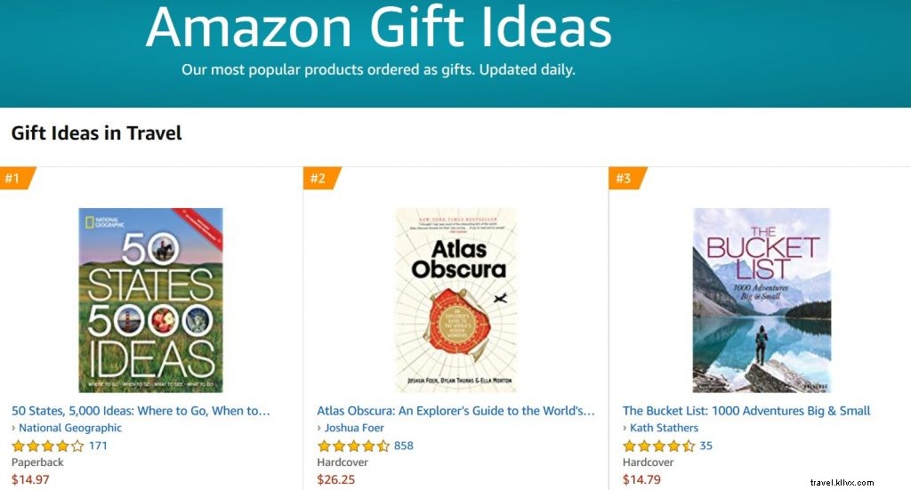 2018 Holiday Gift Guide for Globetrotters: Expert Picks from a Seasoned Traveler