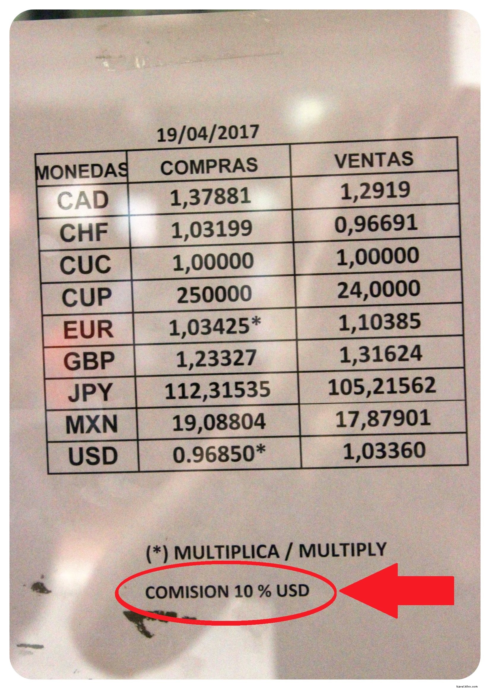 10 Essential Things to Know Before Traveling to Cuba: Insider Tips from a Recent Visit