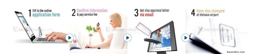 Vietnam Visa on Arrival for US Citizens: Step-by-Step Guide