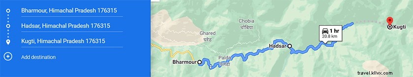 Discover Kugti: The Remotest Village in Chamba, Himachal Pradesh