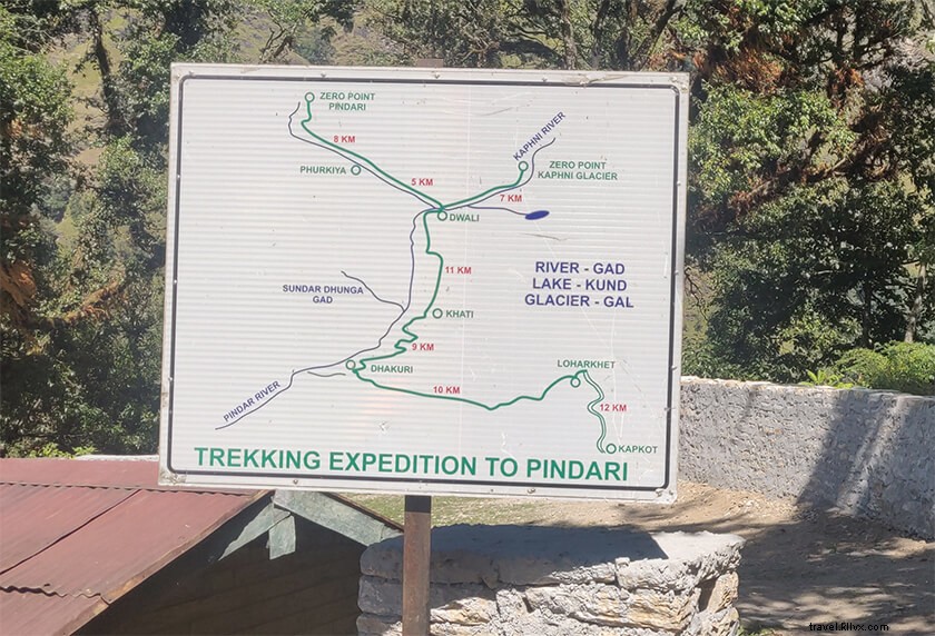 Pindari Glacier Trek: Complete 5-Day Itinerary and Essential Guide