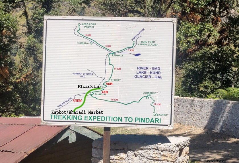 Pindari Glacier Trek: Complete 5-Day Itinerary and Essential Guide