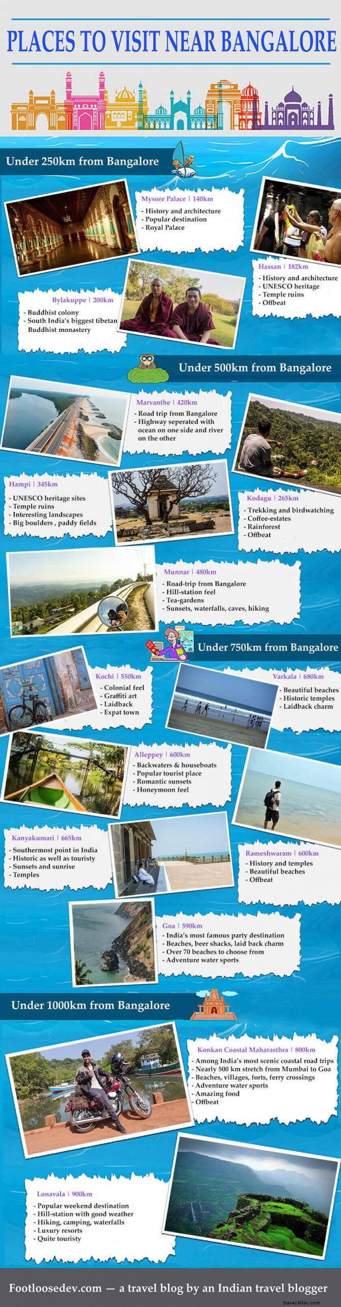 Top Places to Visit Near Bangalore: Best Weekend Getaways