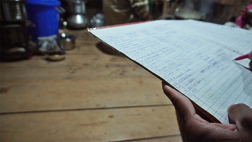 Revisiting Mynteng Village in Meghalaya: Reunions After 5 Years