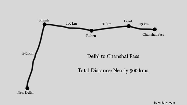 Discover Chanshal Pass: Shimla s Highest Motorable Pass in Pabbar Valley
