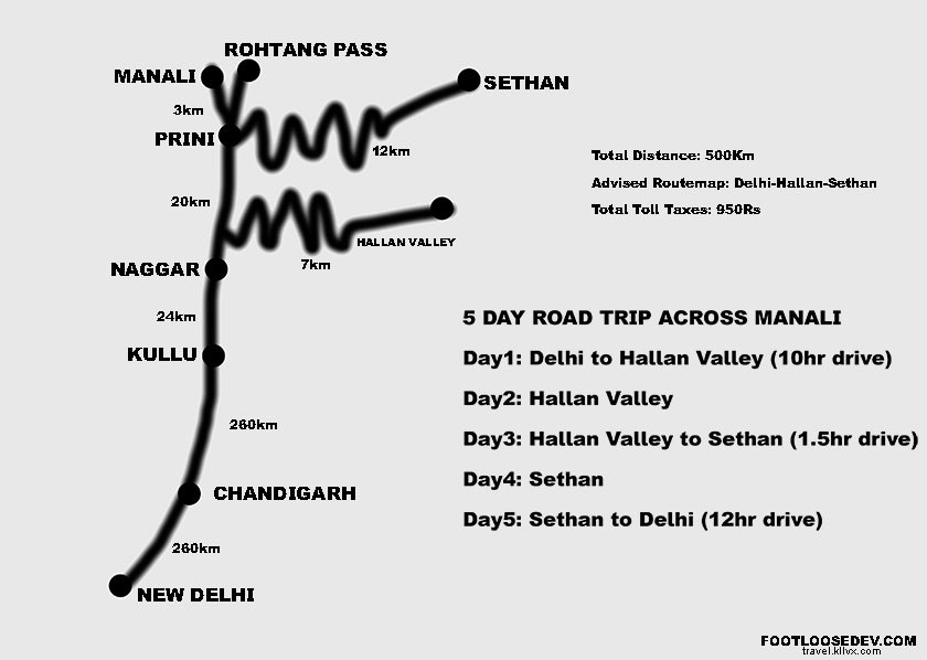 Ultimate 5-Day Delhi to Manali Road Trip Itinerary for Families: Offbeat Valley Adventures