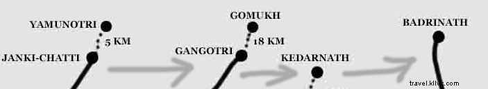 Ultimate Guide to Char Dham Yatra: Yamunotri, Gangotri, Kedarnath & Badrinath