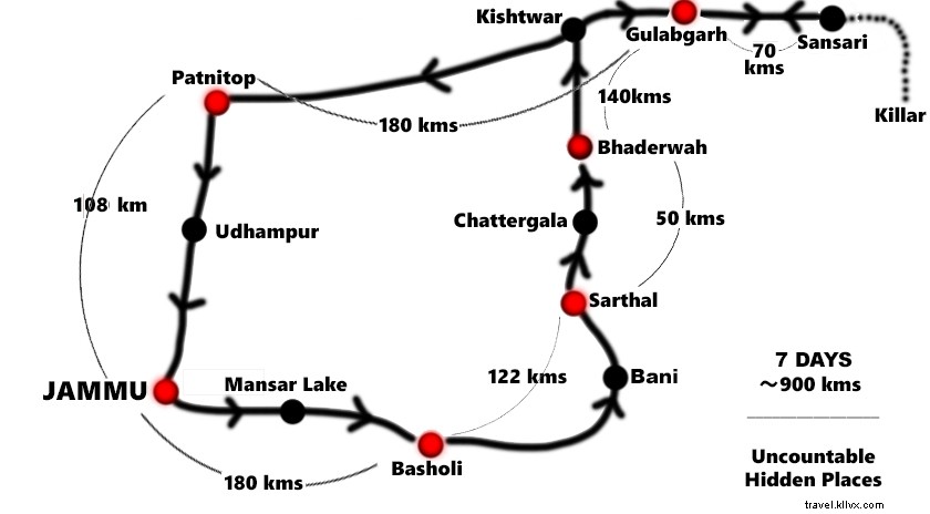 Epic 7-Day Jammu to Killar Motorcycle Itinerary: Basholi, Sarthal, Bhaderwah, Gulabgarh & Patnitop