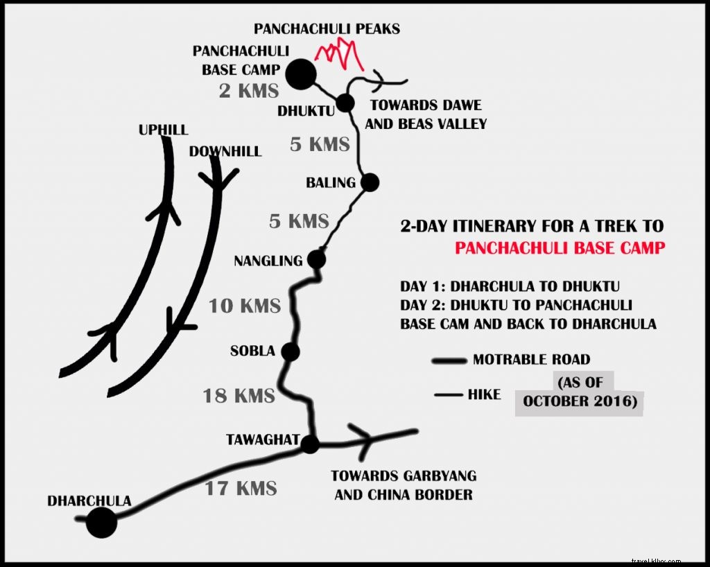 Exploring Darma Valley: A High-Altitude Adventure to Panchachuli Peaks