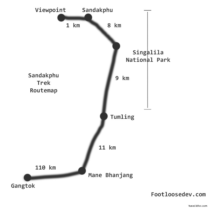 Ultimate Sandakphu Trek Guide: West Bengal s Highest Peak Adventure