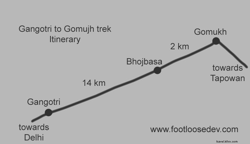 Gangotri to Gomukh Trek: Ultimate 2-Day Itinerary & Essential Guide