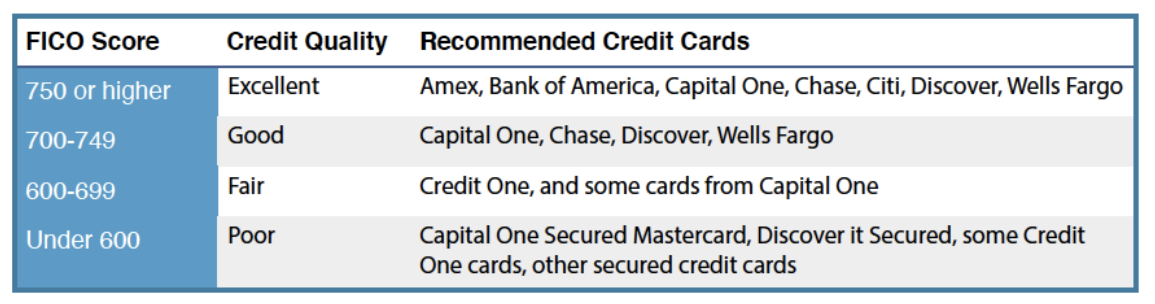 Travel Hacking 101: Proven Strategies to Score Free Flights and Hotel Stays