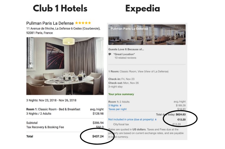 Unlock Massive Hotel Discounts: Easy, Free Savings with Club 1 Hotels