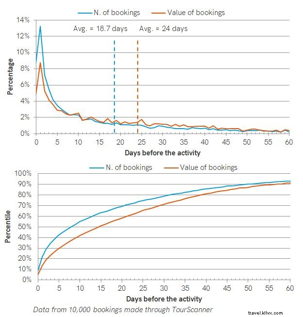 2019 Tours, Attractions & Activities Report: Key Insights & Trends