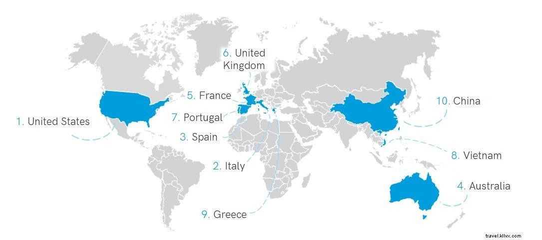 2019 Tours, Attractions & Activities Report: Key Insights & Trends