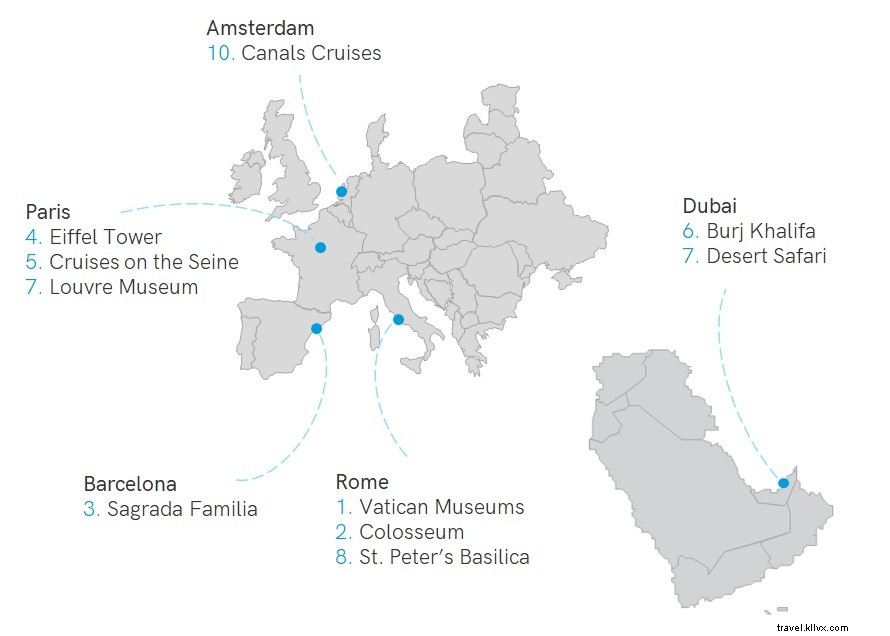 2019 Tours, Attractions & Activities Report: Key Insights & Trends