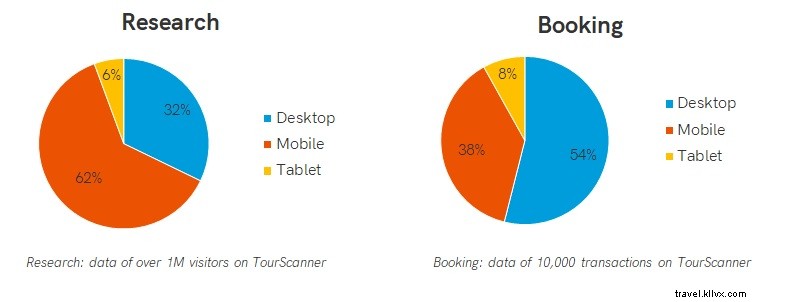 2019 Tours, Attractions & Activities Report: Key Insights & Trends