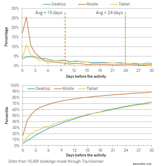 2019 Tours, Attractions & Activities Report: Key Insights & Trends