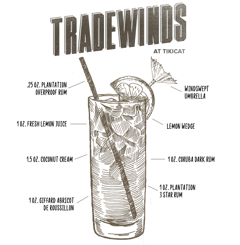 5 Artisanal Kansas City Cocktails: Craft KC s Mixology Magic at Home