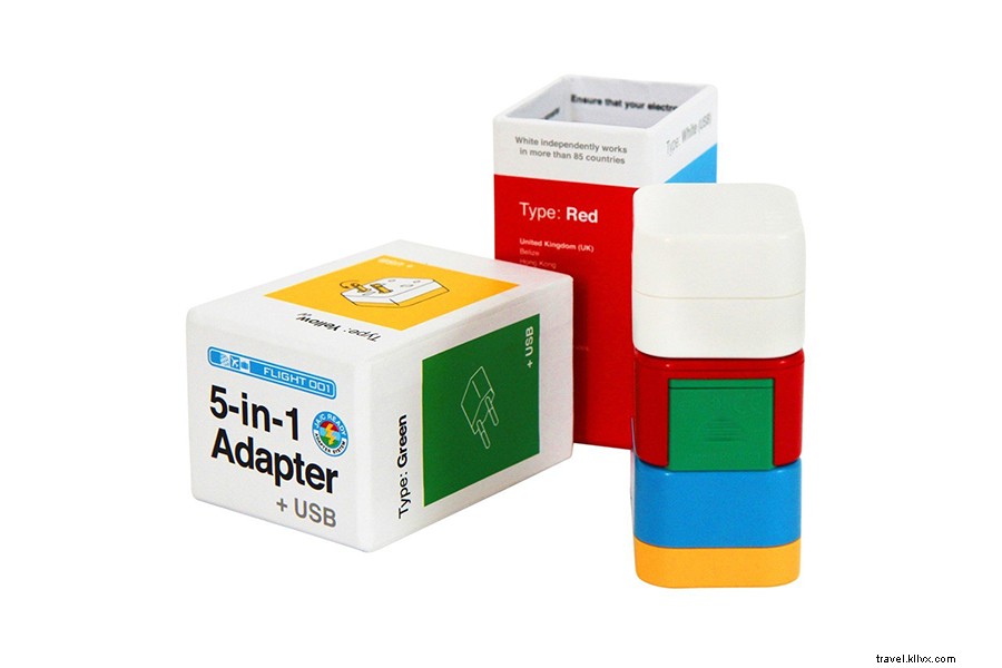 Pack Like a Pro: 10 Essential Items Every Traveler Must Have Ready