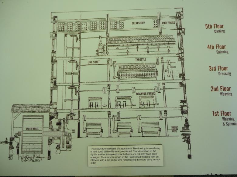 Explore Roswell s Industrial Heritage at the Visitors Center