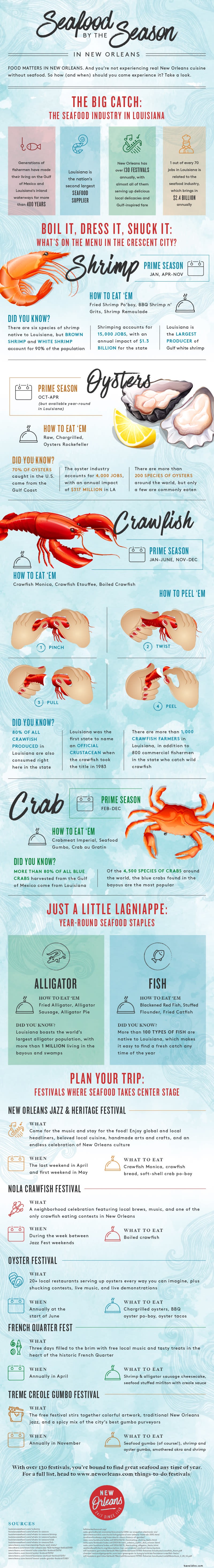 Discover New Orleans  Seasonal Seafood Delights