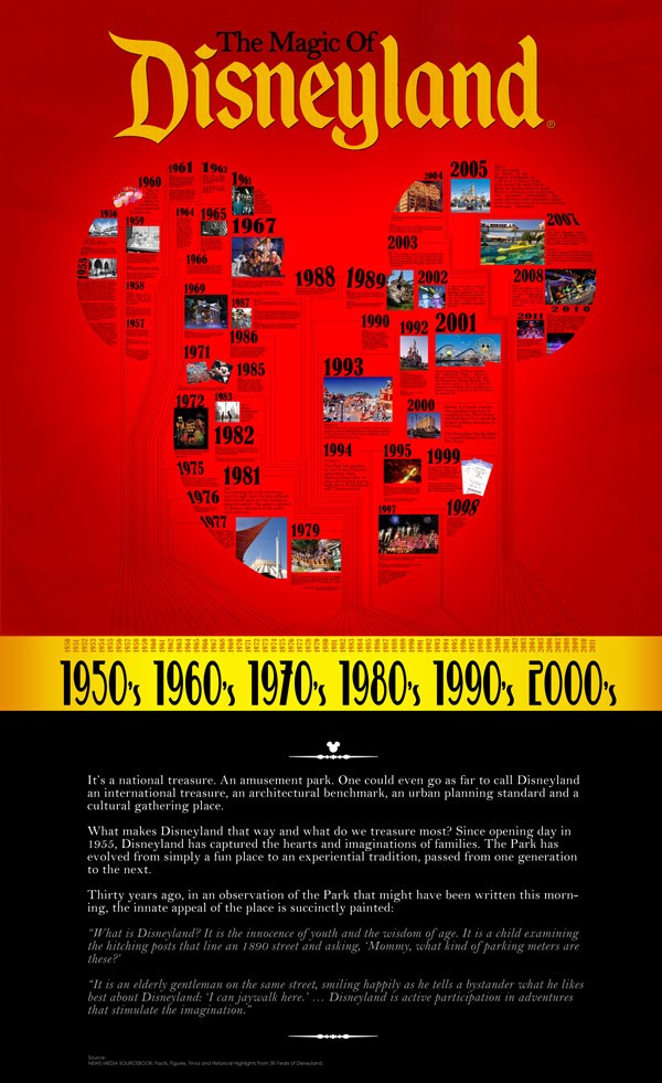 The Enchanting Journey of Disneyland: From 1955 to Today