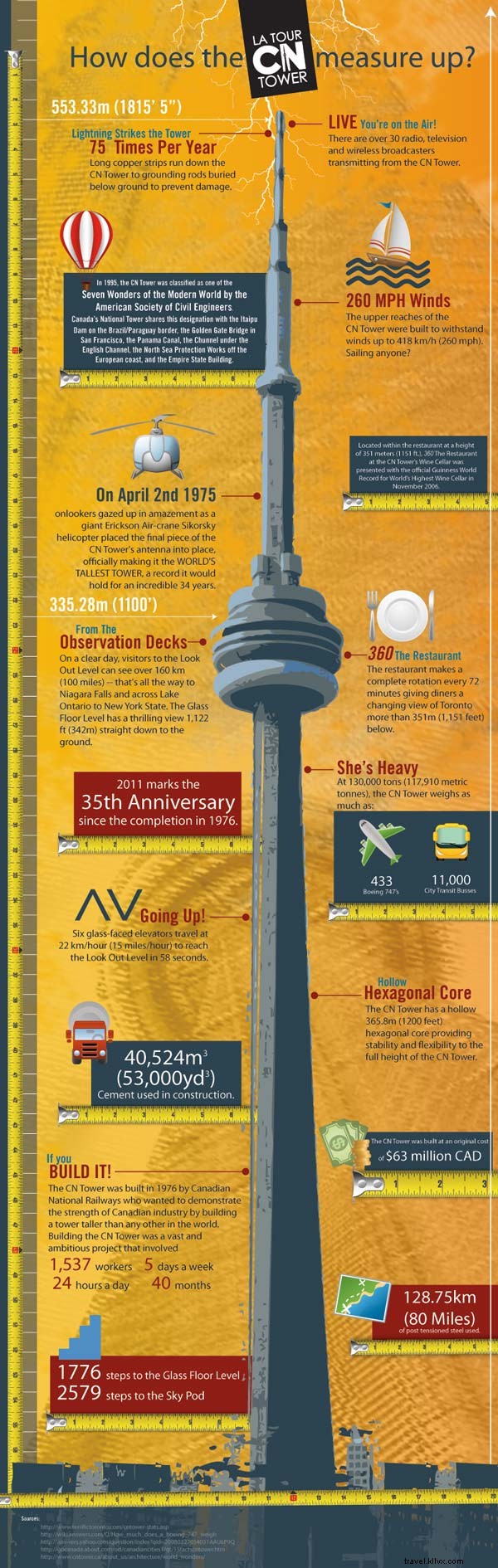 Discover the CN Tower: Facts, History, and Highlights