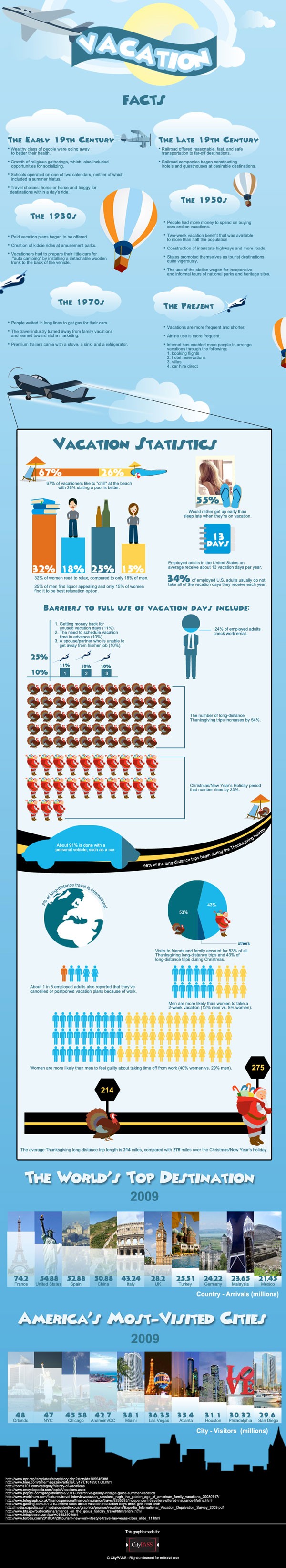 A Century of Travel: How Vacation Trends Have Evolved Over 100 Years