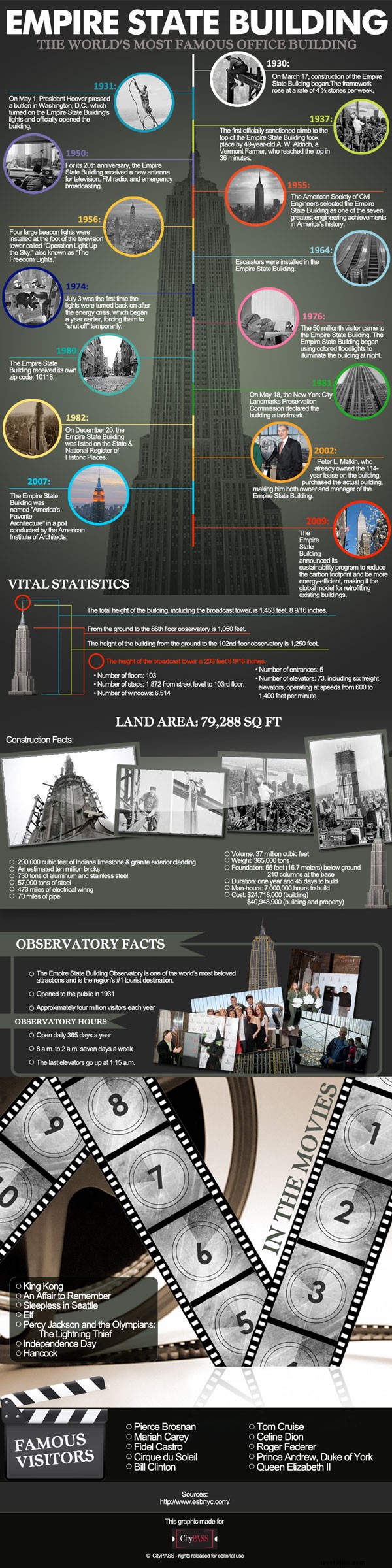 Empire State Building: Iconic Landmark & America s Favorite Architecture